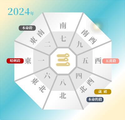 風水 2024 方位|【2024年】風水から見る引越しの方角は？吉方位と。